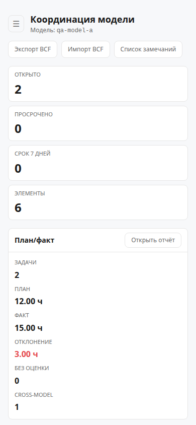 Координаторская сводка ChatTask по BIM-модели с задачами и показателями