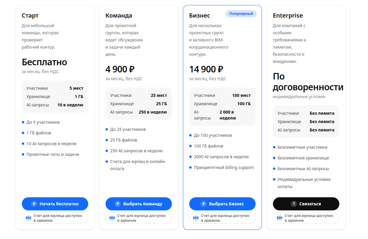 Админка организации ChatTask с участниками и ролями