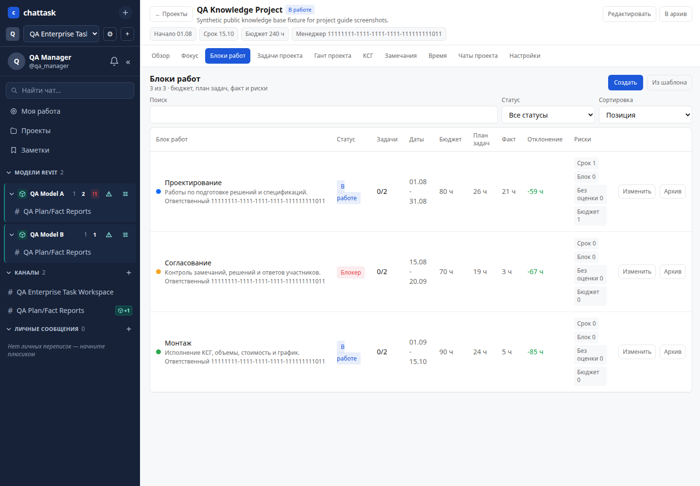 Структура блоков работ проекта ChatTask
