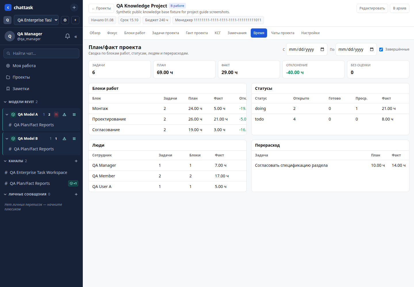 План-факт проекта ChatTask по блокам работ, задачам и отклонениям
